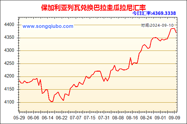 保加利亚列瓦兑人民币汇率走势图