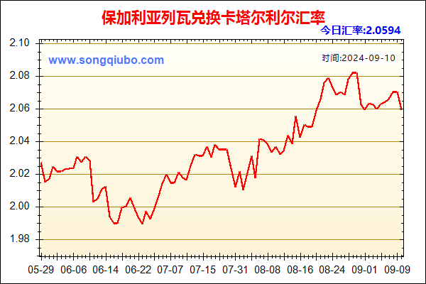 保加利亚列瓦兑人民币汇率走势图