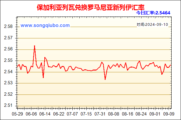 保加利亚列瓦兑人民币汇率走势图