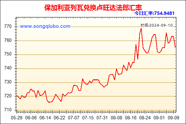 保加利亚列瓦兑人民币汇率走势图