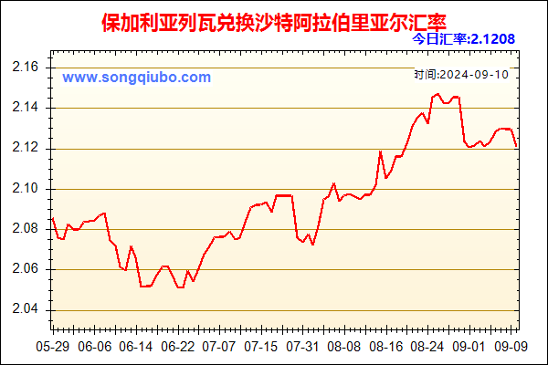 保加利亚列瓦兑人民币汇率走势图