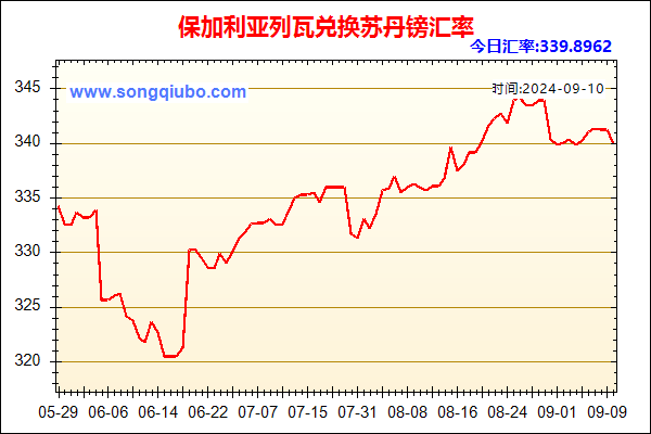 保加利亚列瓦兑人民币汇率走势图