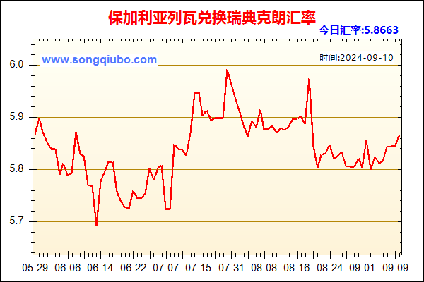 保加利亚列瓦兑人民币汇率走势图