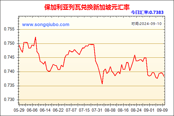 保加利亚列瓦兑人民币汇率走势图