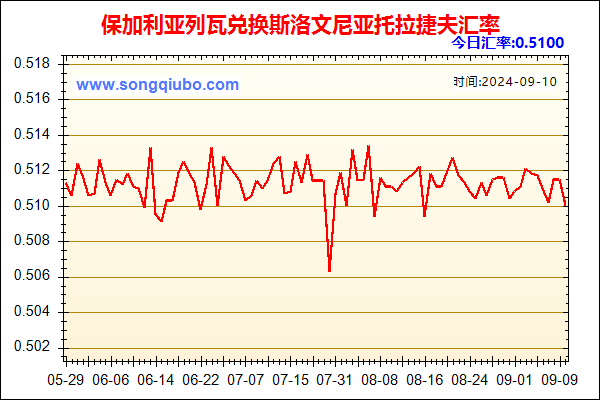 保加利亚列瓦兑人民币汇率走势图