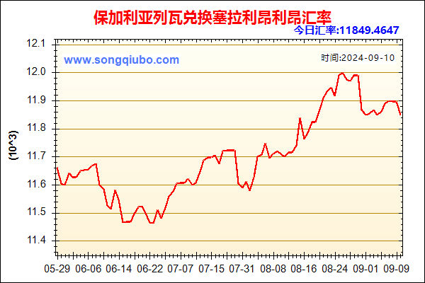 保加利亚列瓦兑人民币汇率走势图