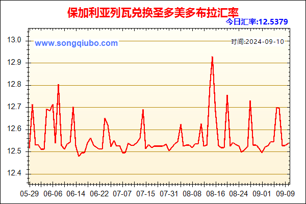 保加利亚列瓦兑人民币汇率走势图