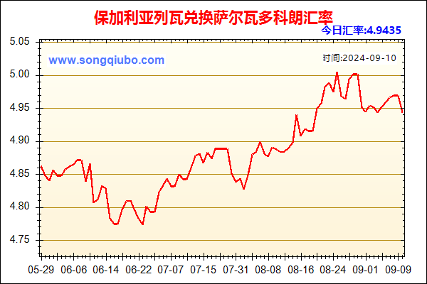 保加利亚列瓦兑人民币汇率走势图