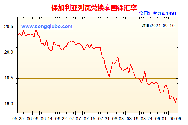 保加利亚列瓦兑人民币汇率走势图