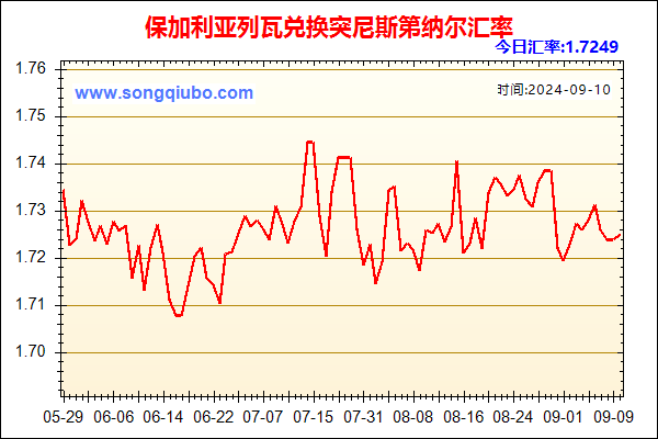 保加利亚列瓦兑人民币汇率走势图