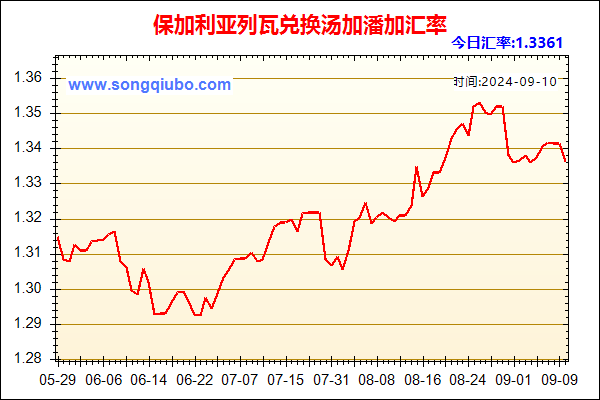 保加利亚列瓦兑人民币汇率走势图