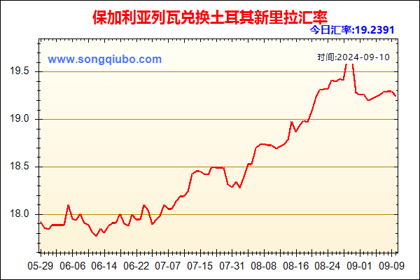 保加利亚列瓦兑人民币汇率走势图