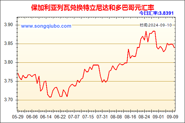 保加利亚列瓦兑人民币汇率走势图