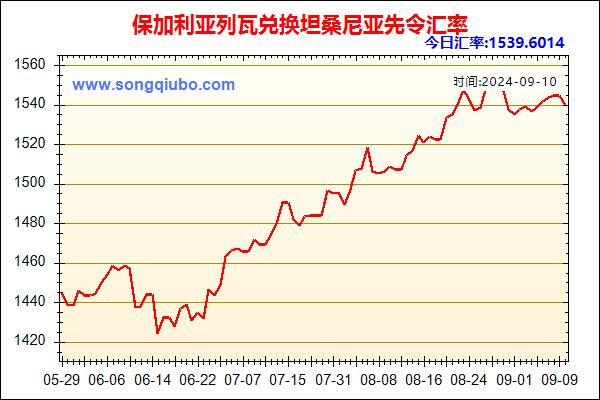 保加利亚列瓦兑人民币汇率走势图