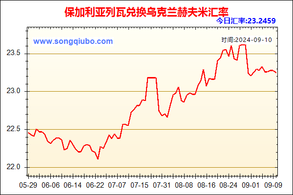 保加利亚列瓦兑人民币汇率走势图