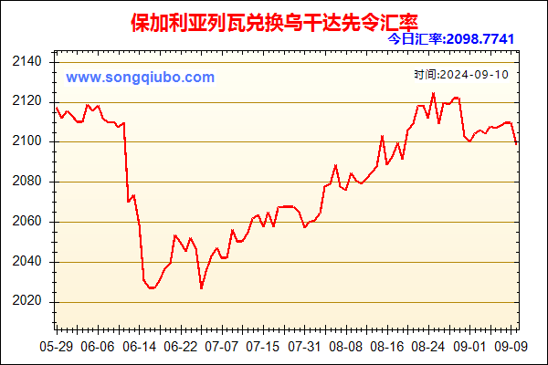 保加利亚列瓦兑人民币汇率走势图