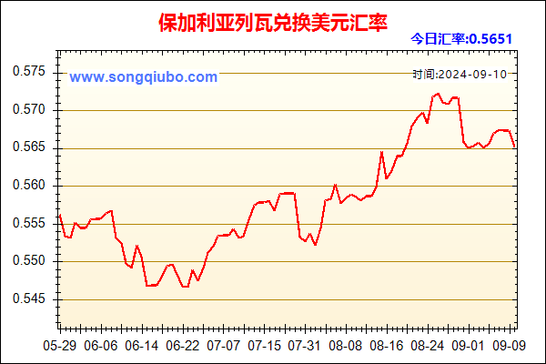 保加利亚列瓦兑人民币汇率走势图