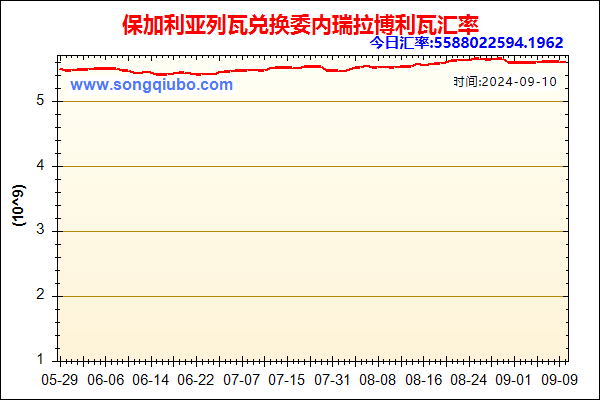 保加利亚列瓦兑人民币汇率走势图