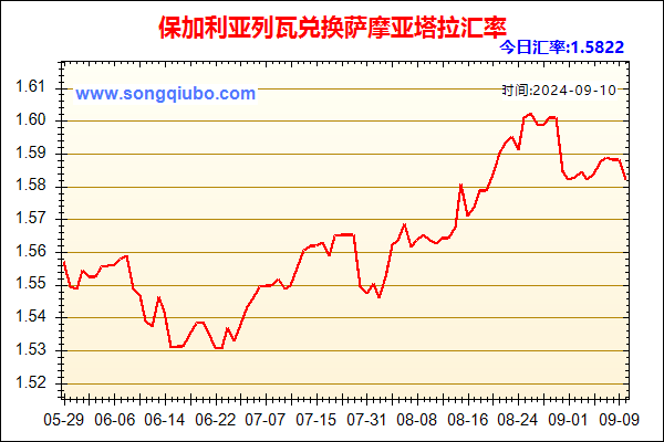 保加利亚列瓦兑人民币汇率走势图