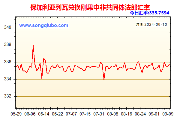 保加利亚列瓦兑人民币汇率走势图