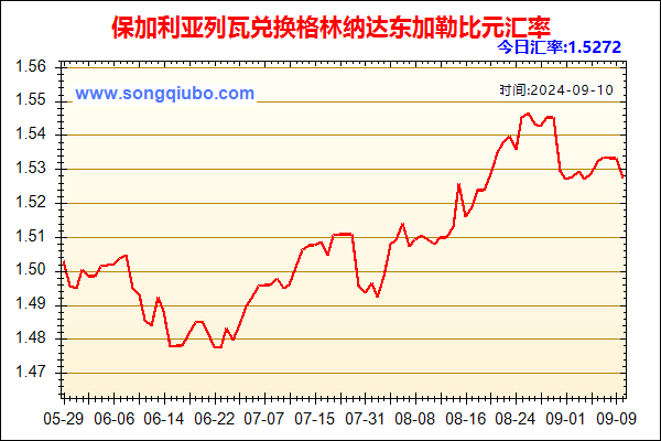 保加利亚列瓦兑人民币汇率走势图