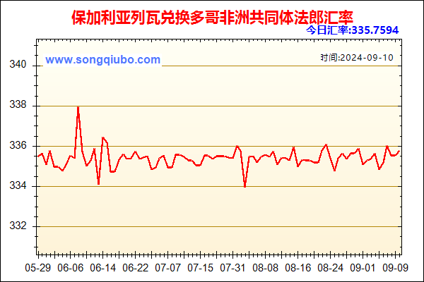 保加利亚列瓦兑人民币汇率走势图