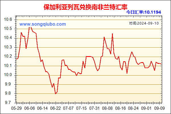 保加利亚列瓦兑人民币汇率走势图