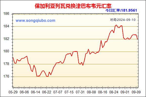 保加利亚列瓦兑人民币汇率走势图