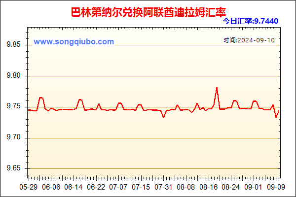 巴林第纳尔兑人民币汇率走势图