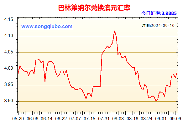 巴林第纳尔兑人民币汇率走势图