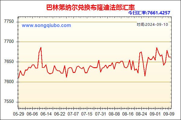 巴林第纳尔兑人民币汇率走势图