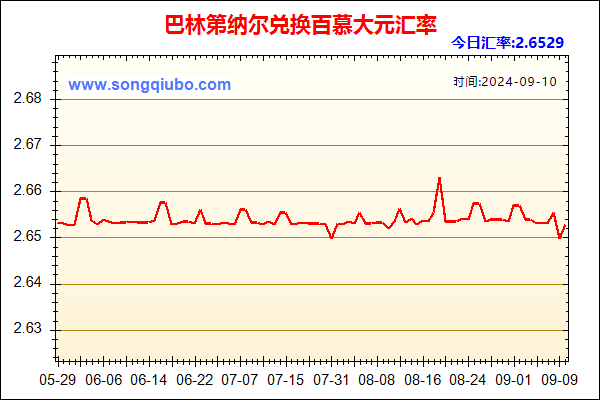 巴林第纳尔兑人民币汇率走势图