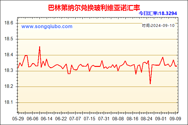 巴林第纳尔兑人民币汇率走势图