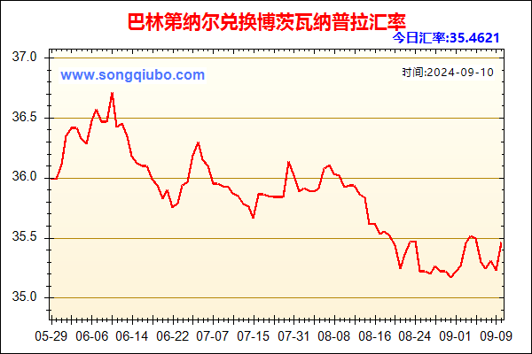 巴林第纳尔兑人民币汇率走势图