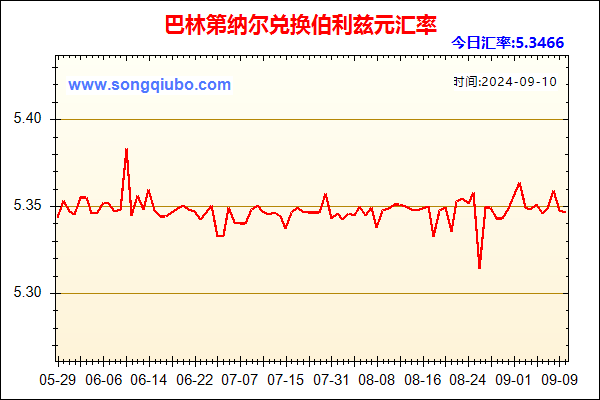 巴林第纳尔兑人民币汇率走势图