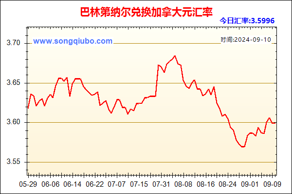 巴林第纳尔兑人民币汇率走势图