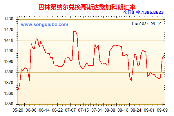 巴林第纳尔兑人民币汇率走势图