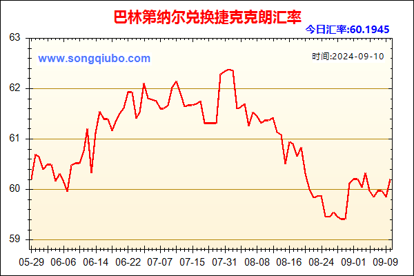 巴林第纳尔兑人民币汇率走势图