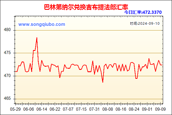 巴林第纳尔兑人民币汇率走势图