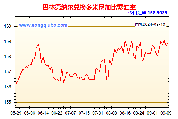 巴林第纳尔兑人民币汇率走势图