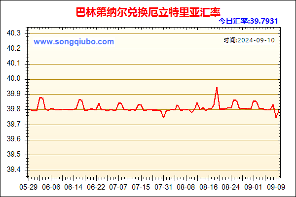 巴林第纳尔兑人民币汇率走势图