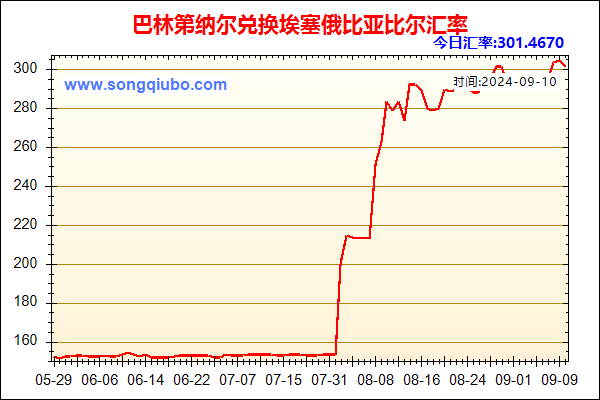 巴林第纳尔兑人民币汇率走势图