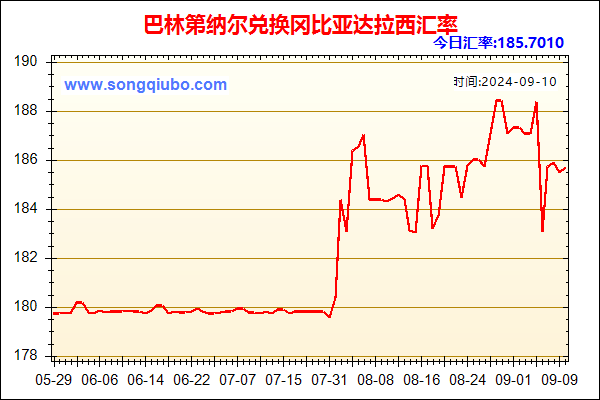 巴林第纳尔兑人民币汇率走势图