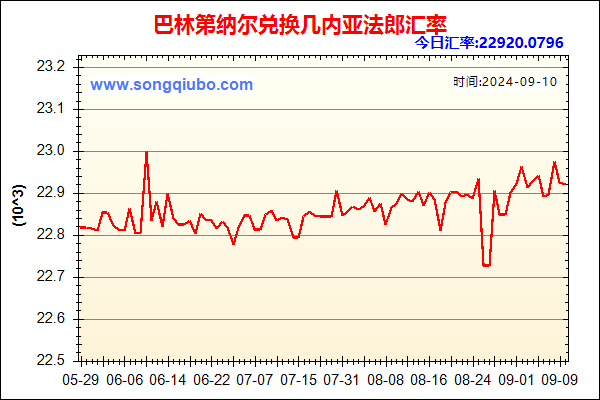 巴林第纳尔兑人民币汇率走势图