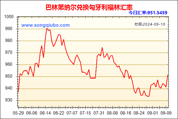 巴林第纳尔兑人民币汇率走势图