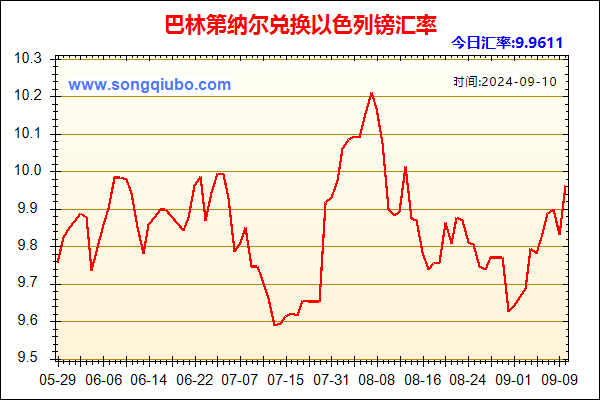 巴林第纳尔兑人民币汇率走势图