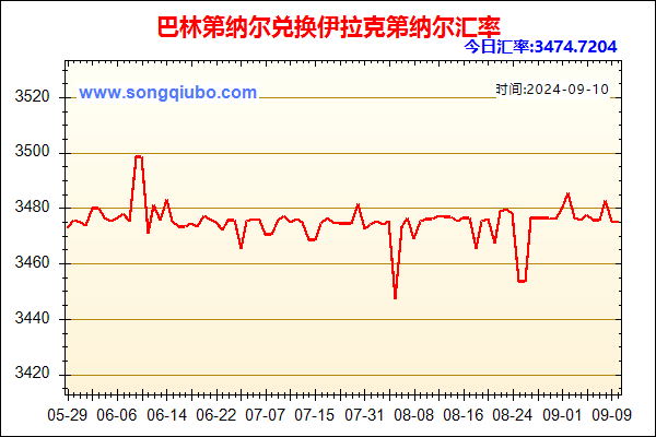 巴林第纳尔兑人民币汇率走势图