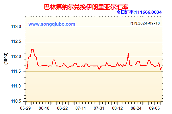 巴林第纳尔兑人民币汇率走势图