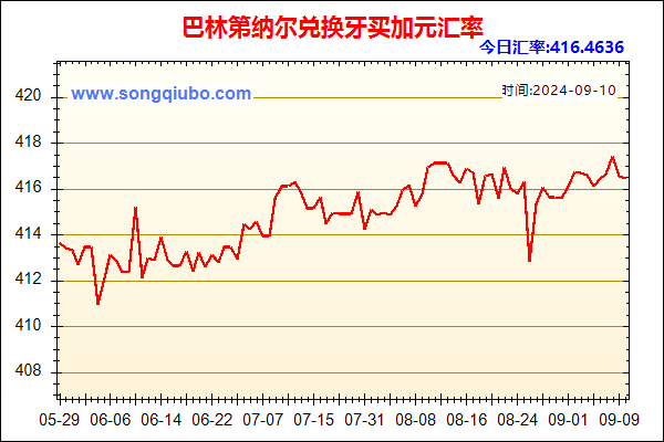 巴林第纳尔兑人民币汇率走势图