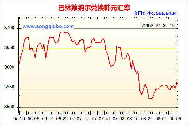 巴林第纳尔兑人民币汇率走势图